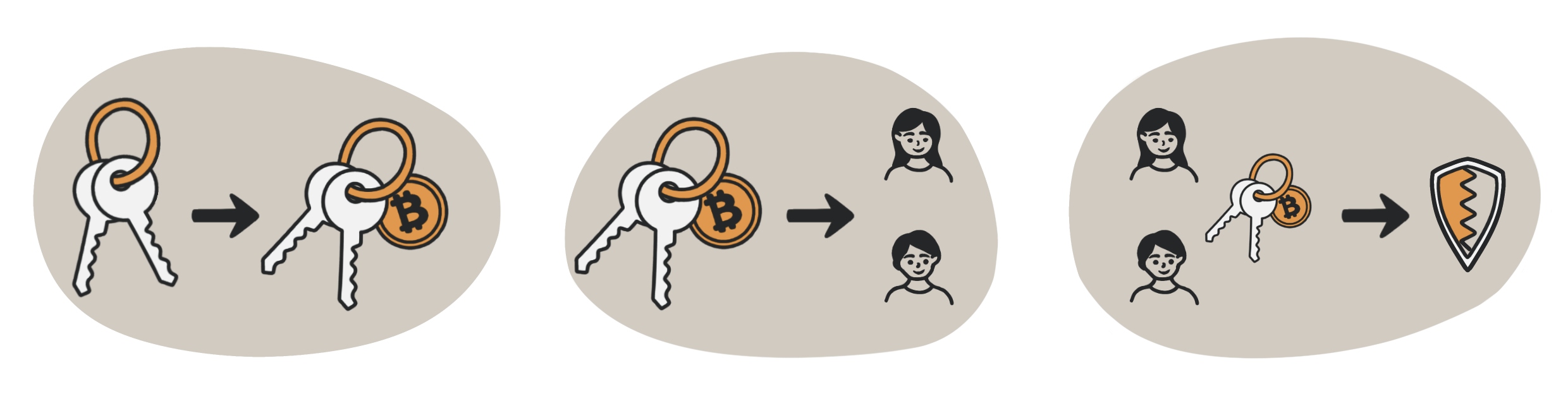 Not your keys, not your Bitcoin