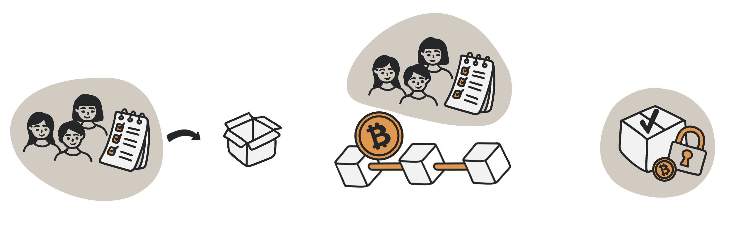 The Bitcoin blockchain